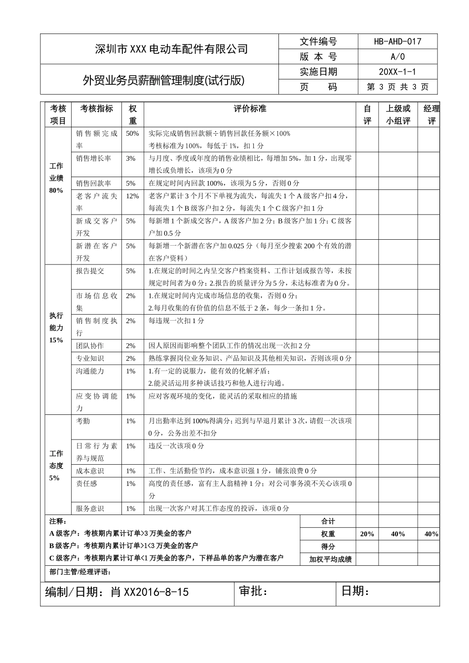 HB-AHD-17外贸业务员薪酬管理制度.doc_第3页