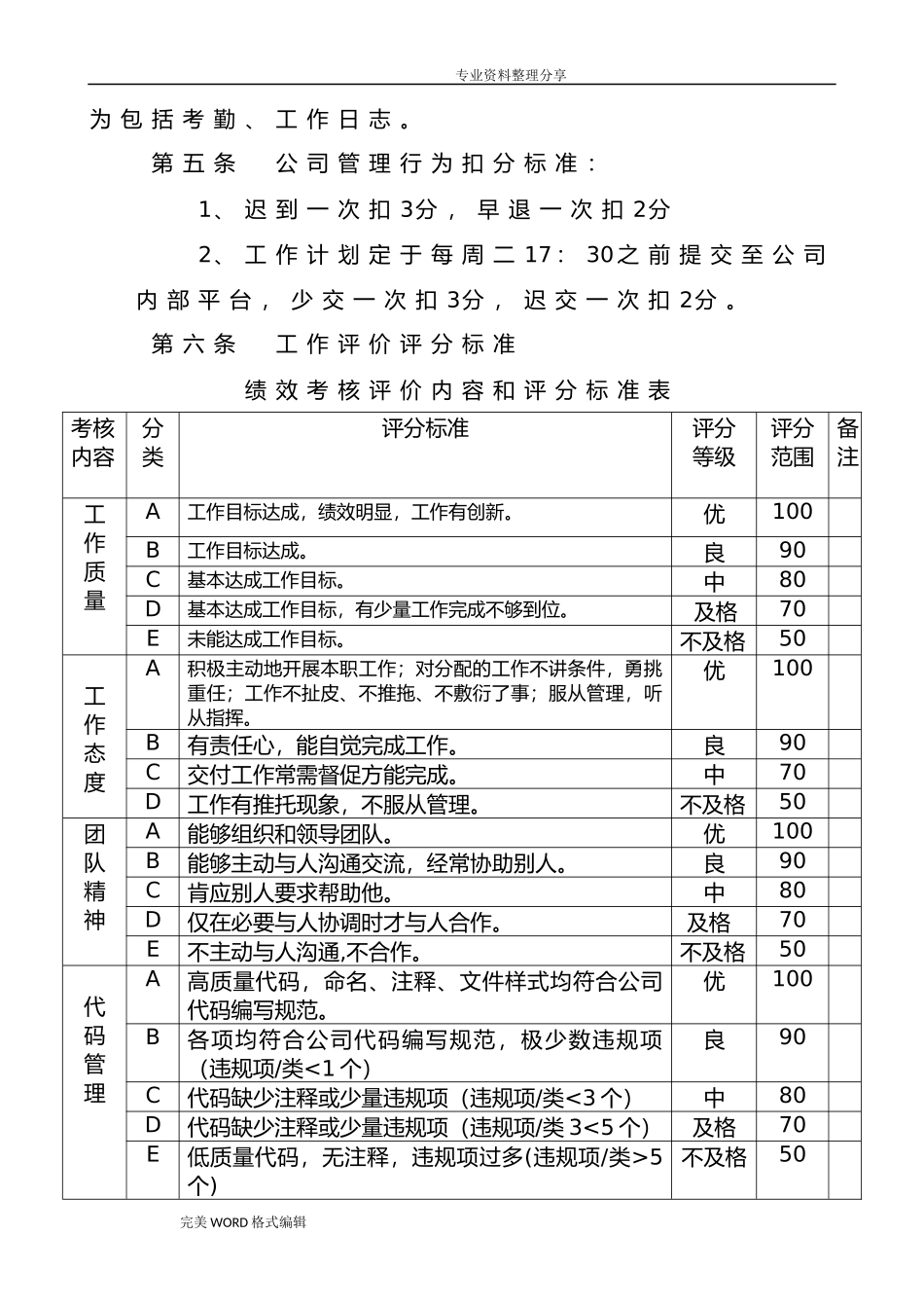 IT公司绩效考核制度全.doc_第2页