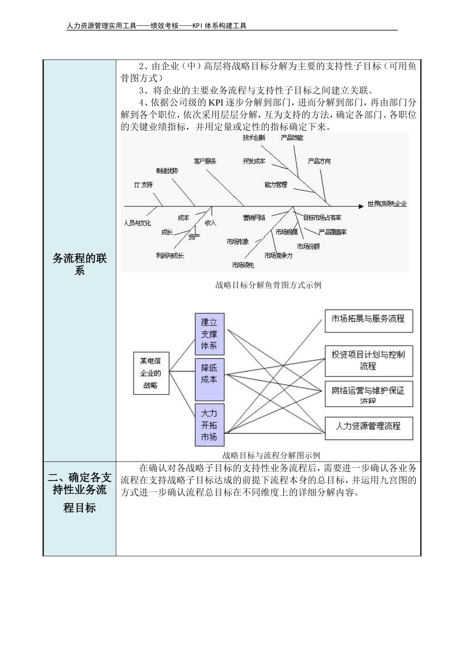 KPI指标体系构建标准流程及图解.doc_第2页