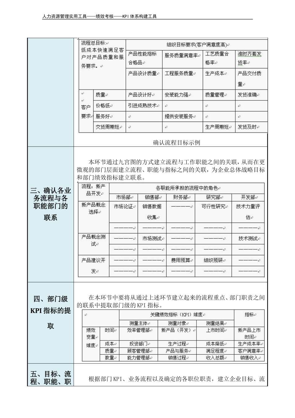 KPI指标体系构建标准流程及图解.doc_第3页