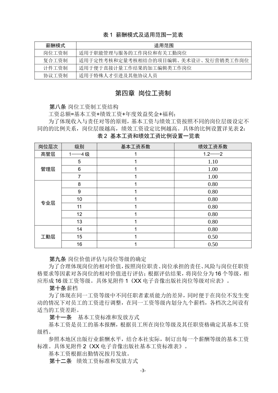 XX出版社薪酬管理制度.doc_第3页