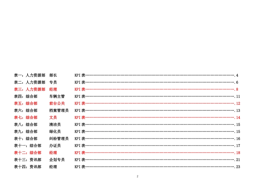 XX集团公司各岗位绩效考核指标范例.doc_第2页