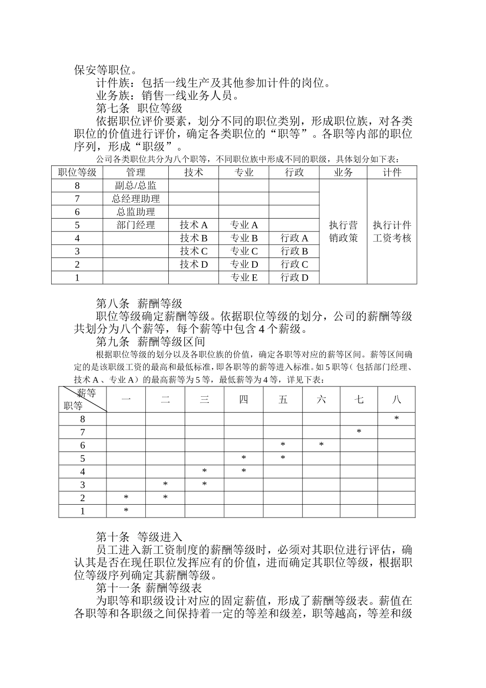 XX制药有限公司薪酬制度.doc_第2页