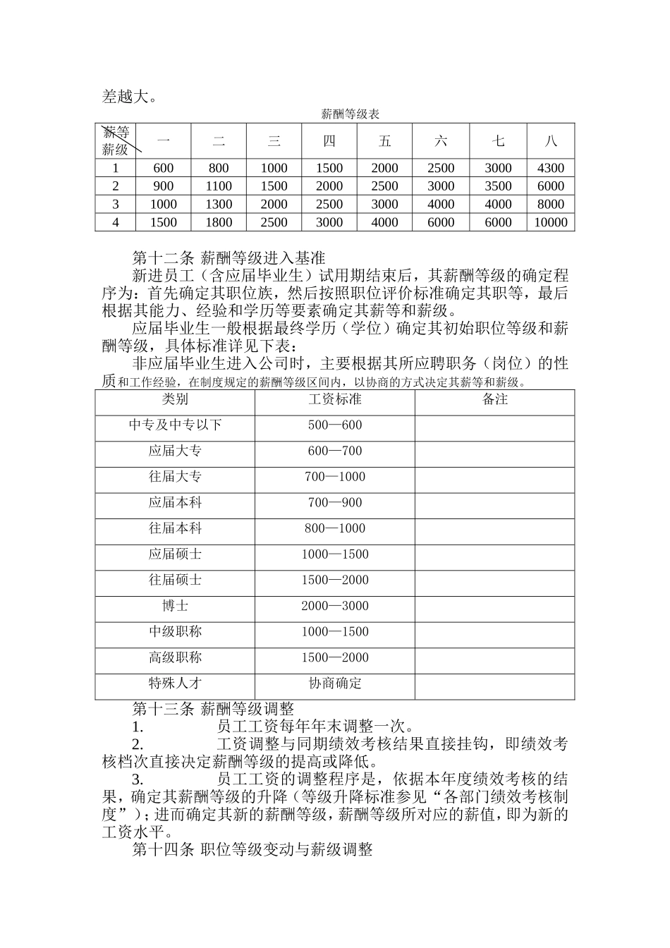 XX制药有限公司薪酬制度.doc_第3页