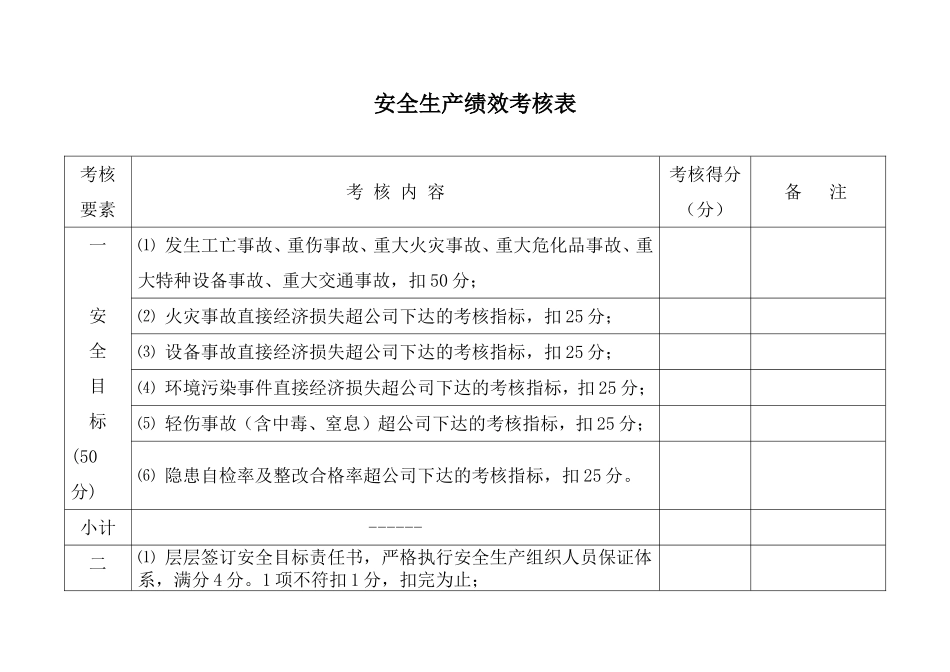 安全生产绩效考核表.doc_第1页