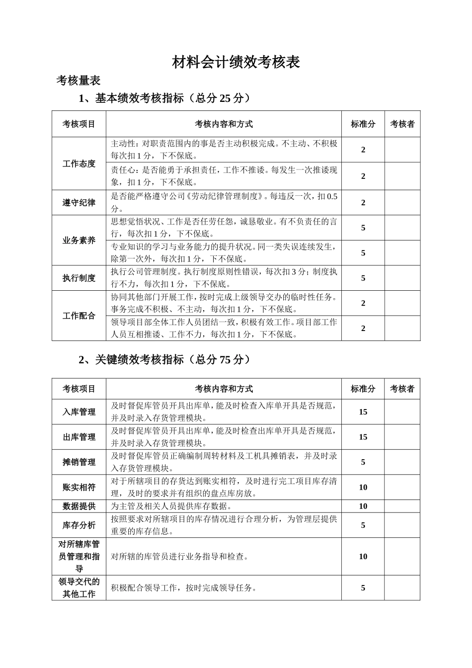 材料会计绩效考核 (1).doc_第1页