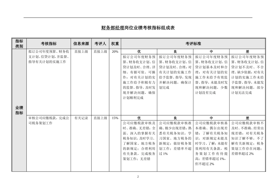 财务部各岗位绩效考核指标.doc_第2页