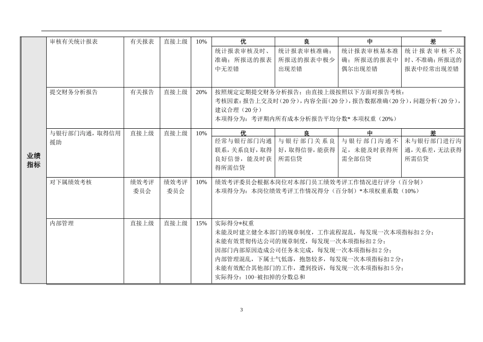 财务部各岗位绩效考核指标.doc_第3页