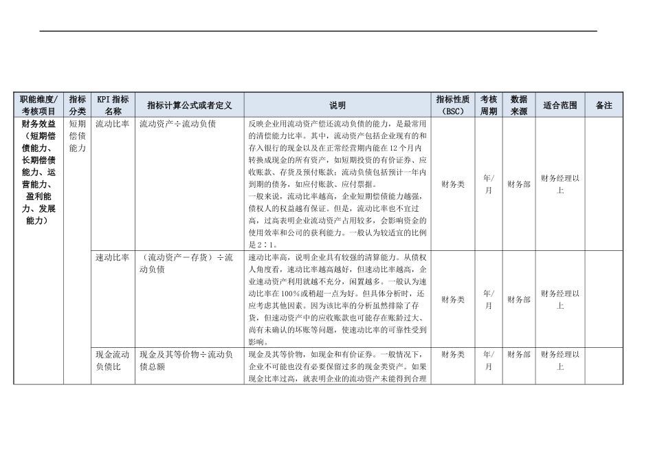 财务部门KPI指标（结合BSC）.doc_第3页