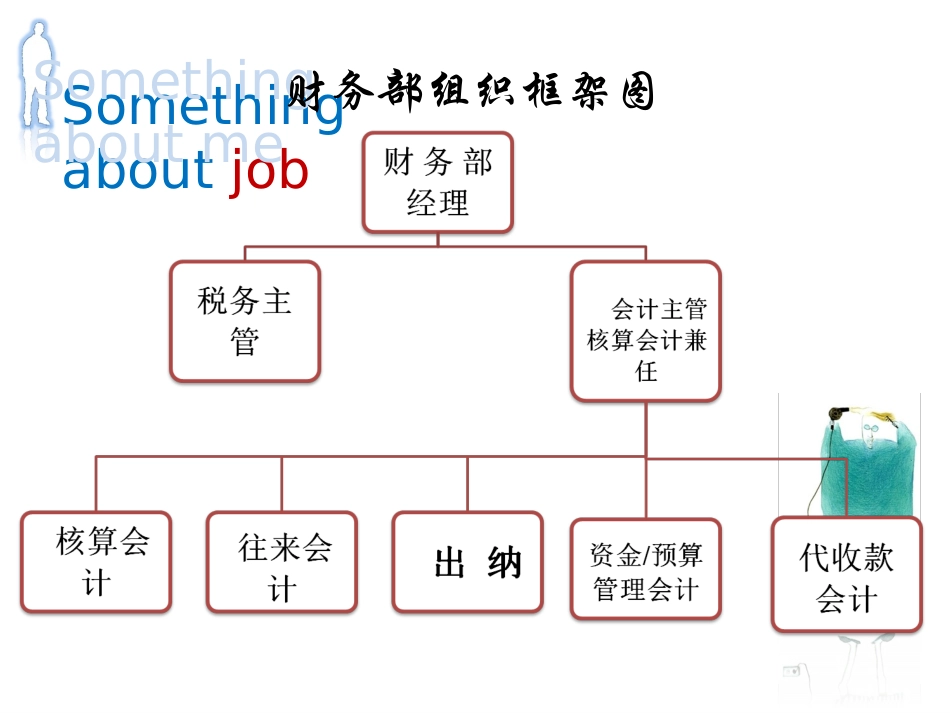 财务薪资体系.ppt_第2页