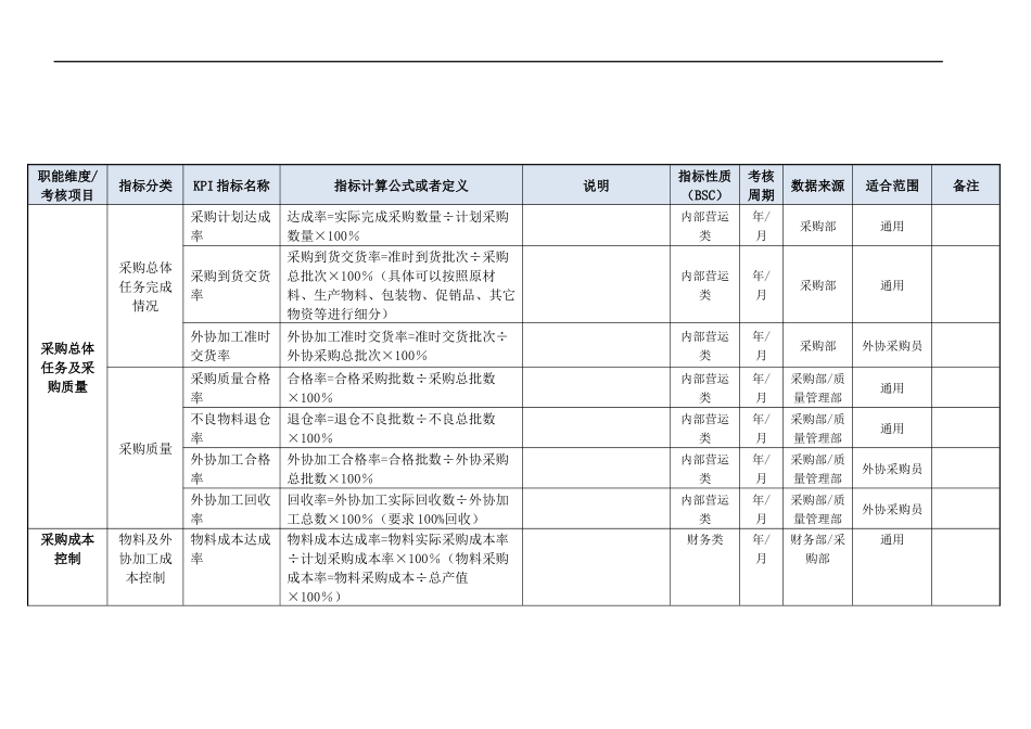 采购部门KPI指标（结合BSC）.doc_第3页