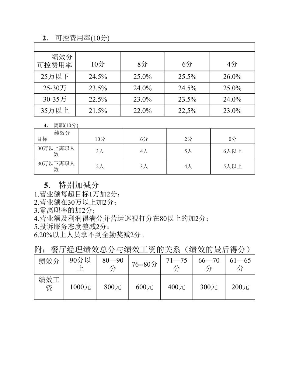 餐厅经理绩效考核实施方案说明.pdf_第2页