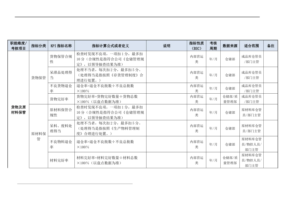 仓储部门KPI指标（结合BSC）.doc_第3页