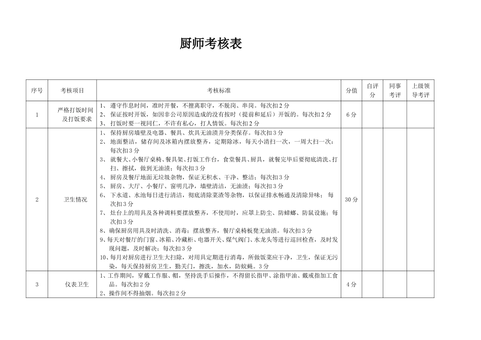 厨师绩效考核表.pdf_第1页