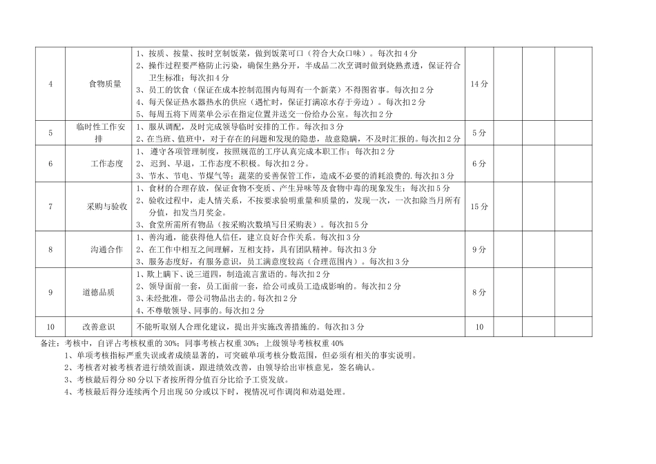 厨师绩效考核表.pdf_第2页