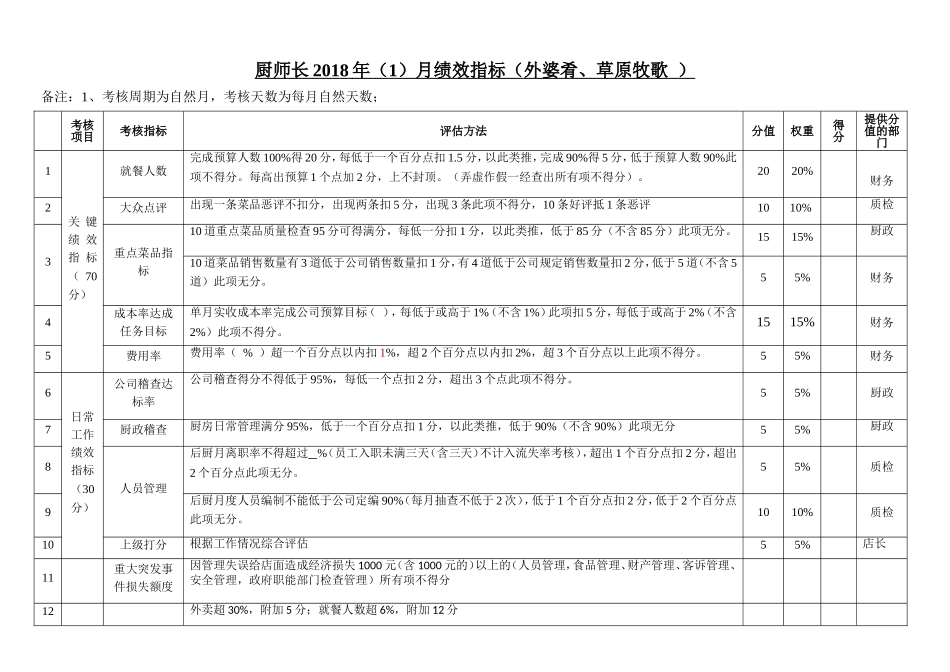 厨师长绩效考核指标.doc_第1页