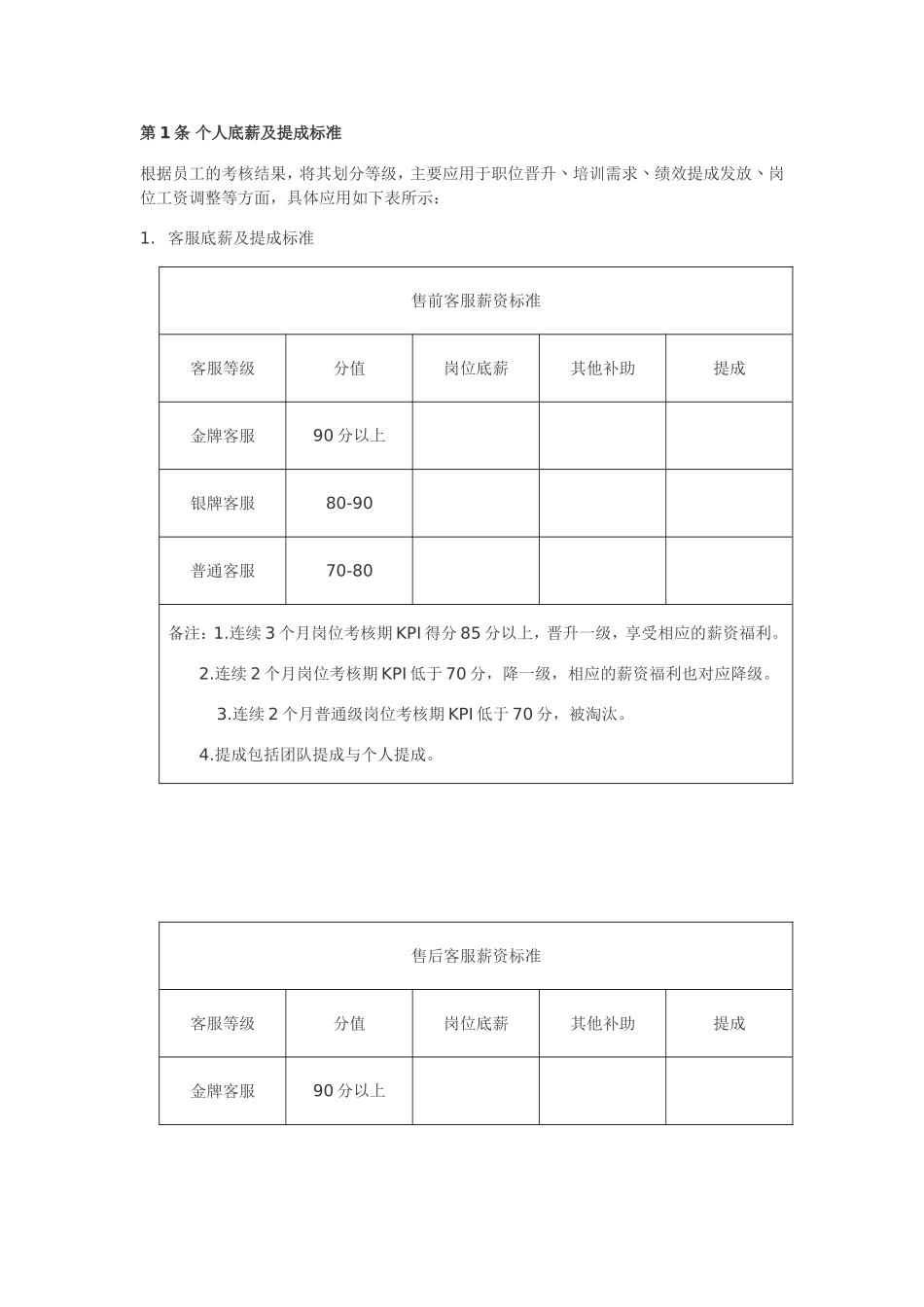 电商团队绩效考核管理制度.doc_第2页