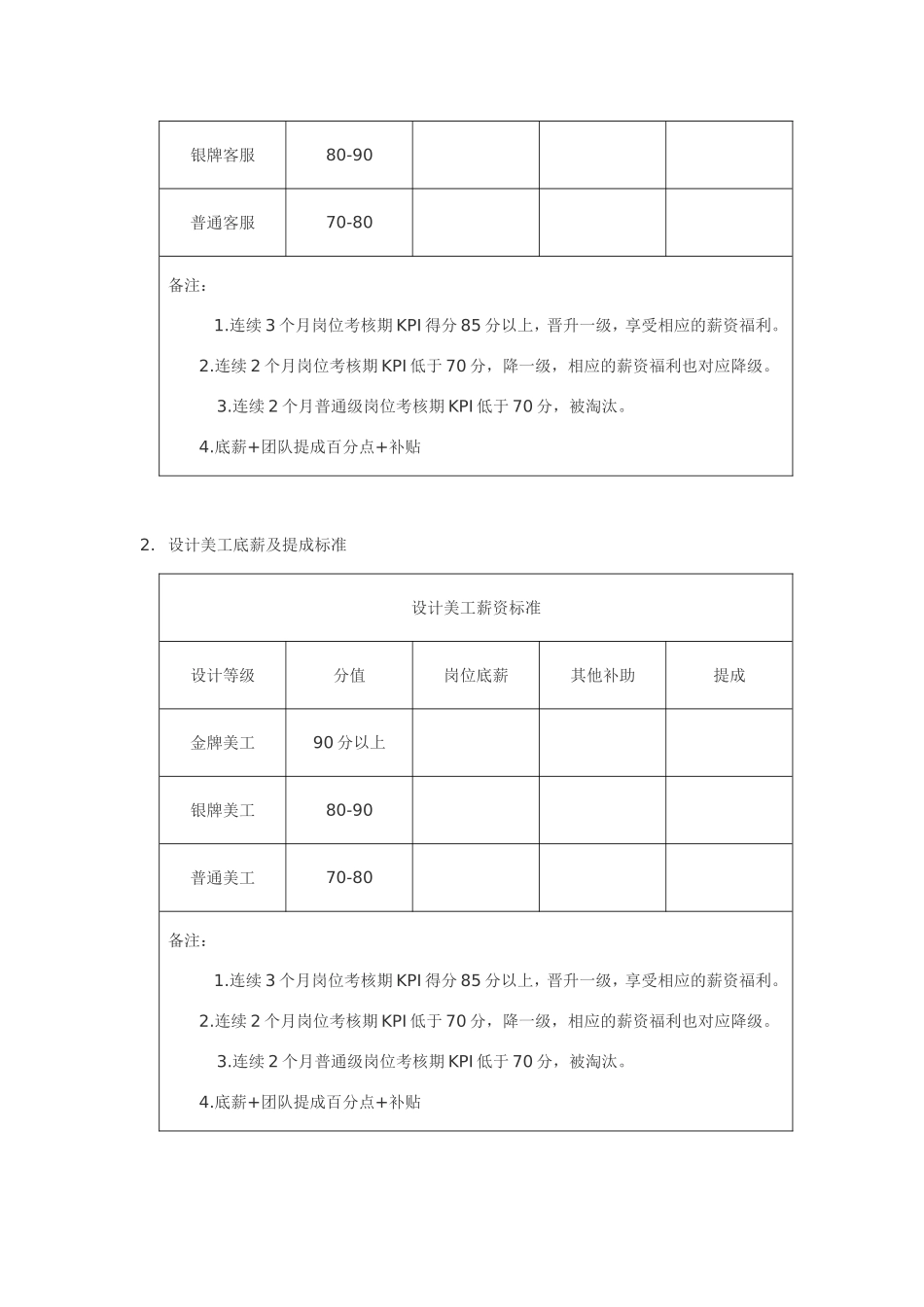 电商团队绩效考核管理制度.doc_第3页