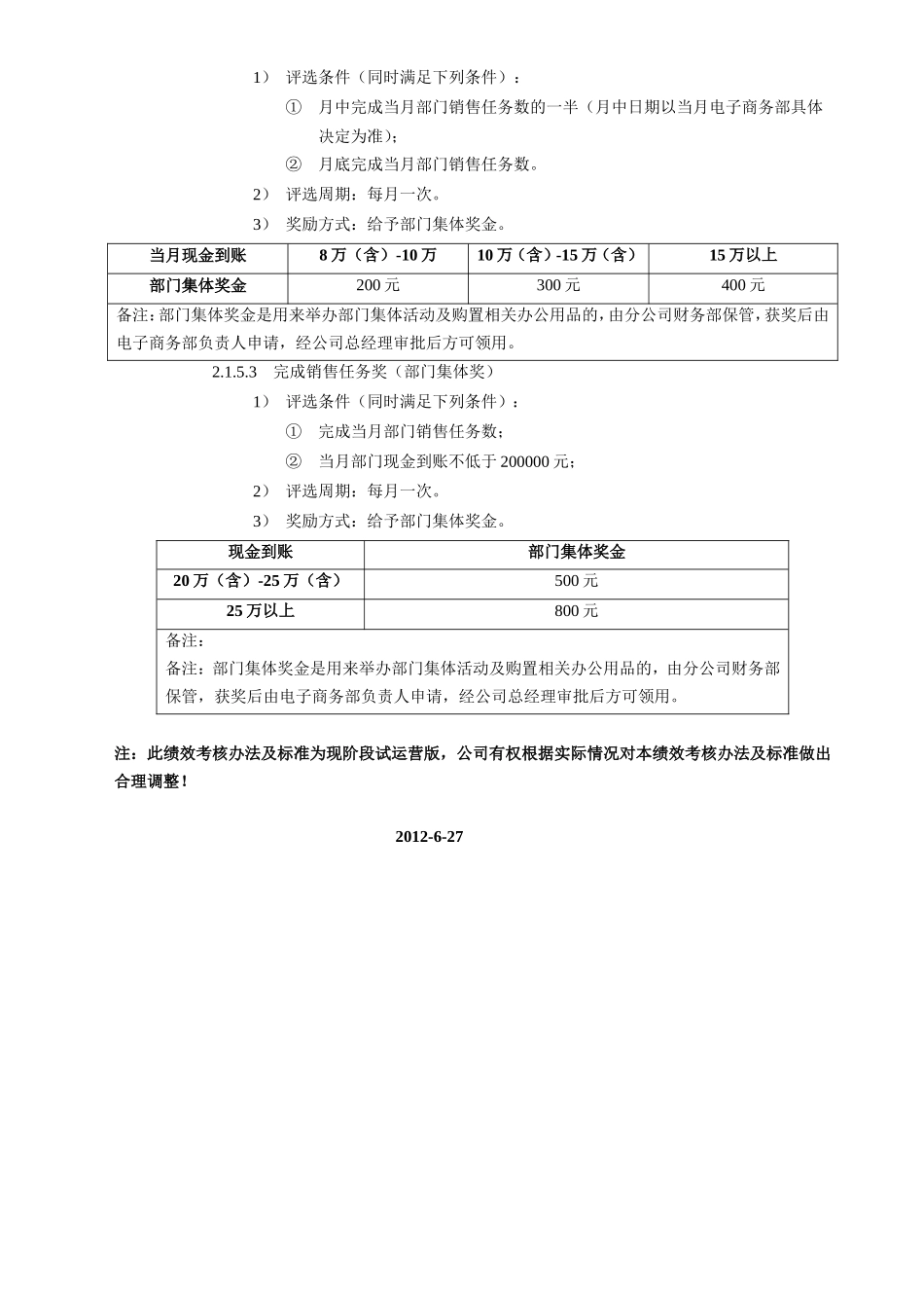 电子商务部绩效考核与薪酬制度.doc_第3页