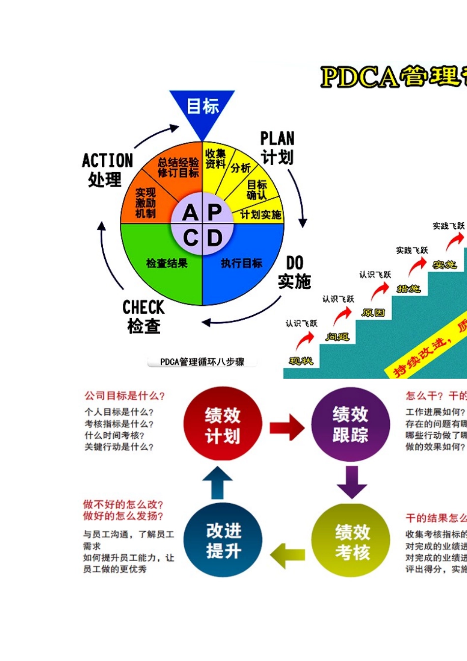 房地产公司绩效考核管理制度(方案).doc_第3页