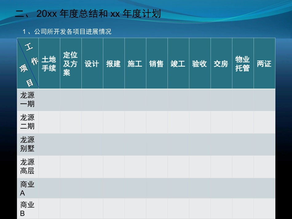 房地产公司年终总结(精美PPT).ppt_第2页