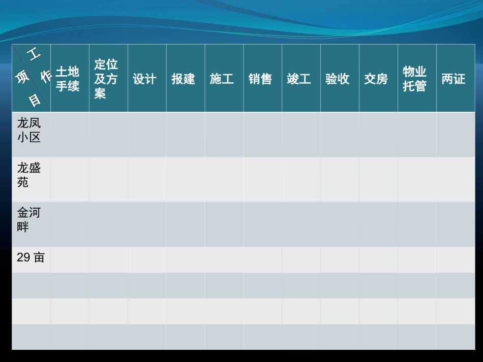 房地产公司年终总结(精美PPT).ppt_第3页