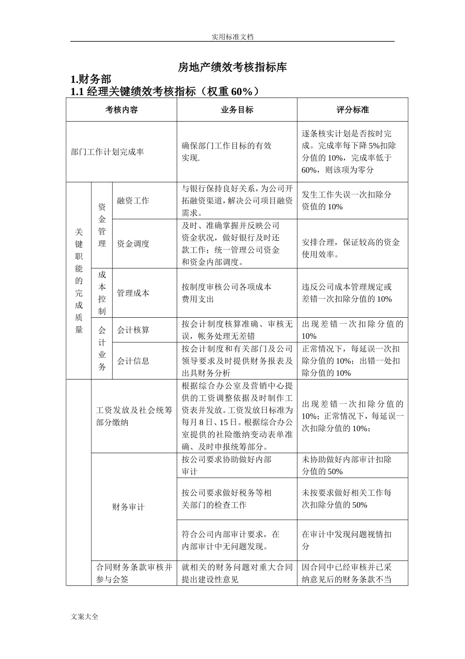 房地产绩效考核指标库.doc_第1页