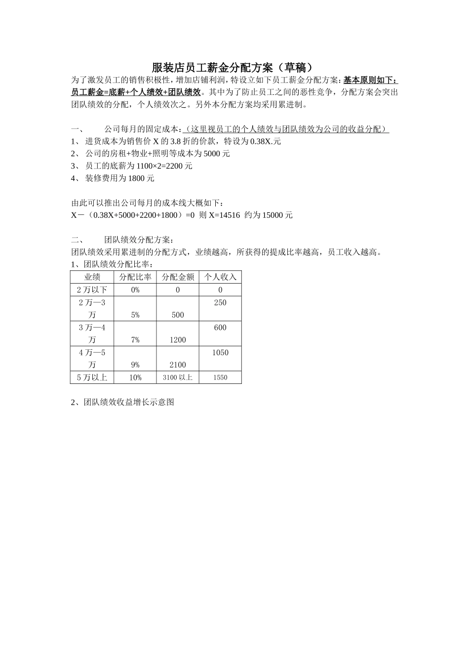 服装店员工绩效方案.doc_第1页