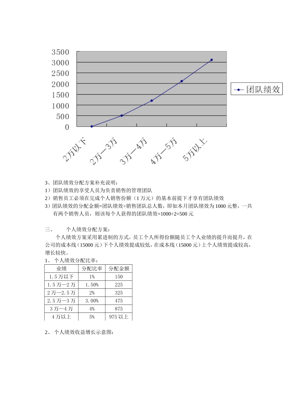服装店员工绩效方案.doc_第2页