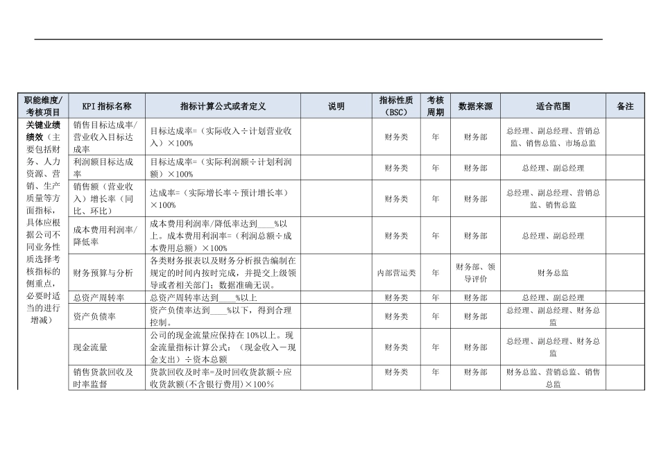 高层管理人员KPI指标（结合BSC）.doc_第3页