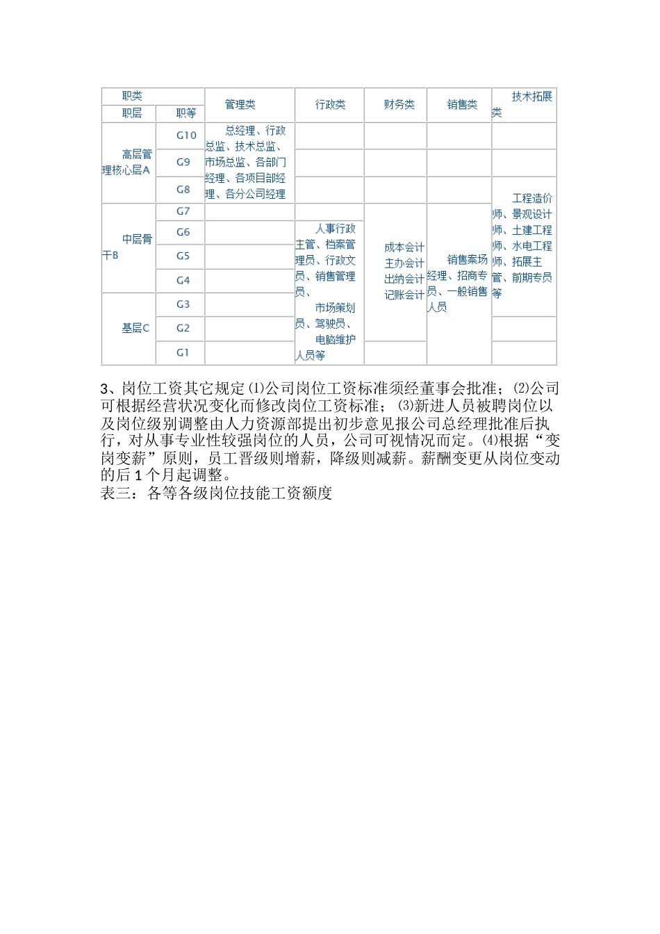 高管薪酬管理制度.doc_第3页