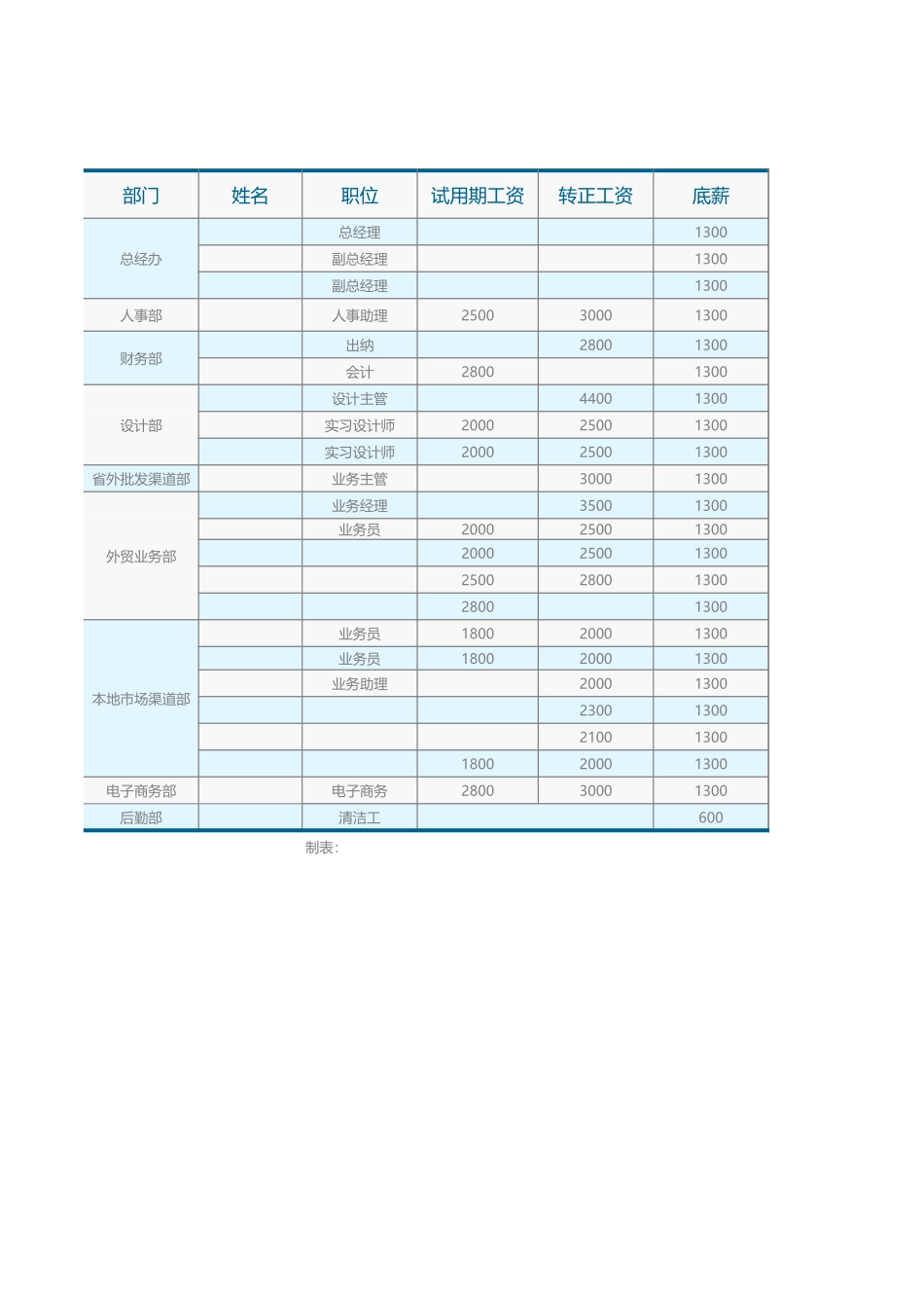 公司工资薪资标准表.xls_第1页