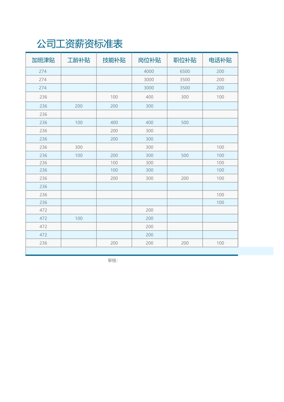 公司工资薪资标准表.xls_第2页