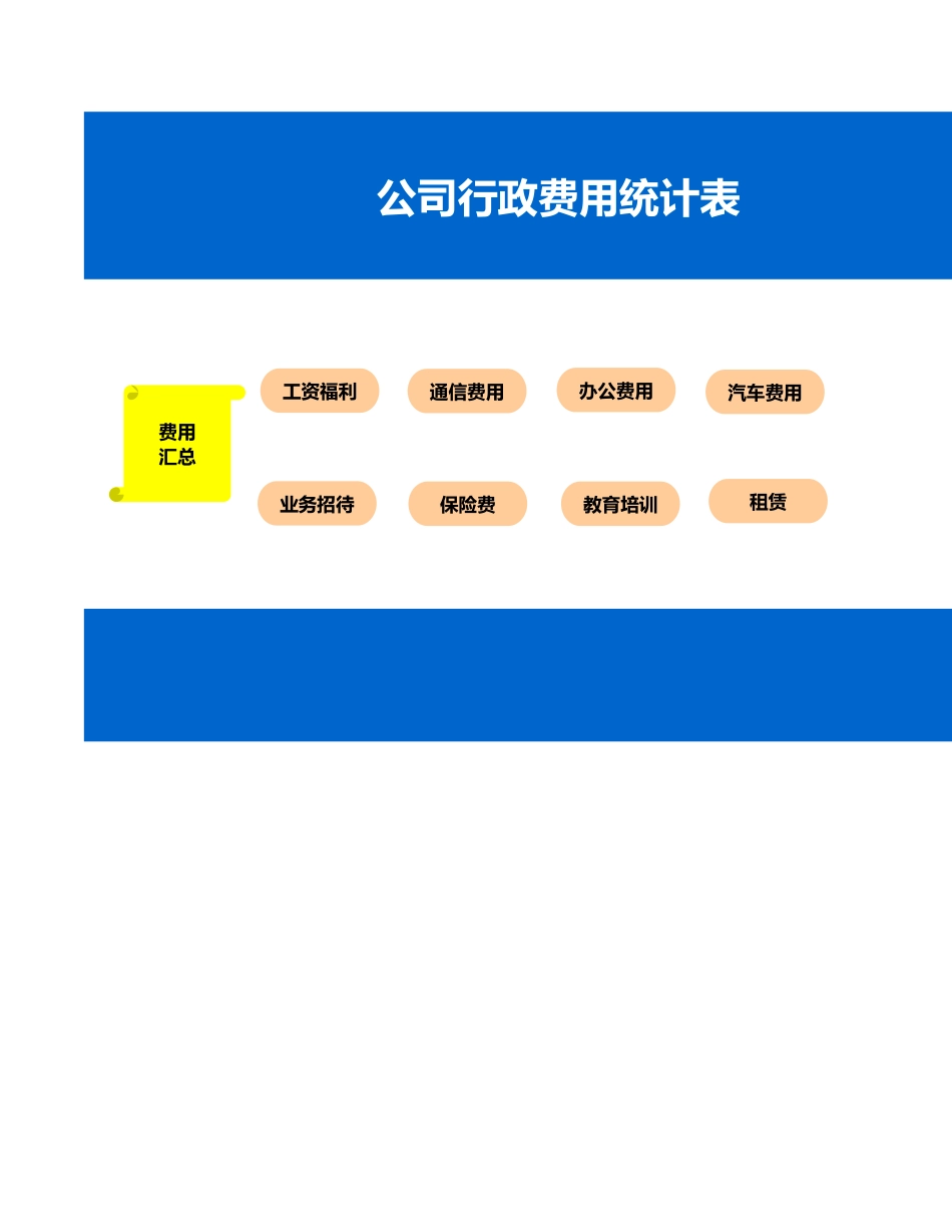 公司行政费用统计表（多图表精细分析）.xls_第1页