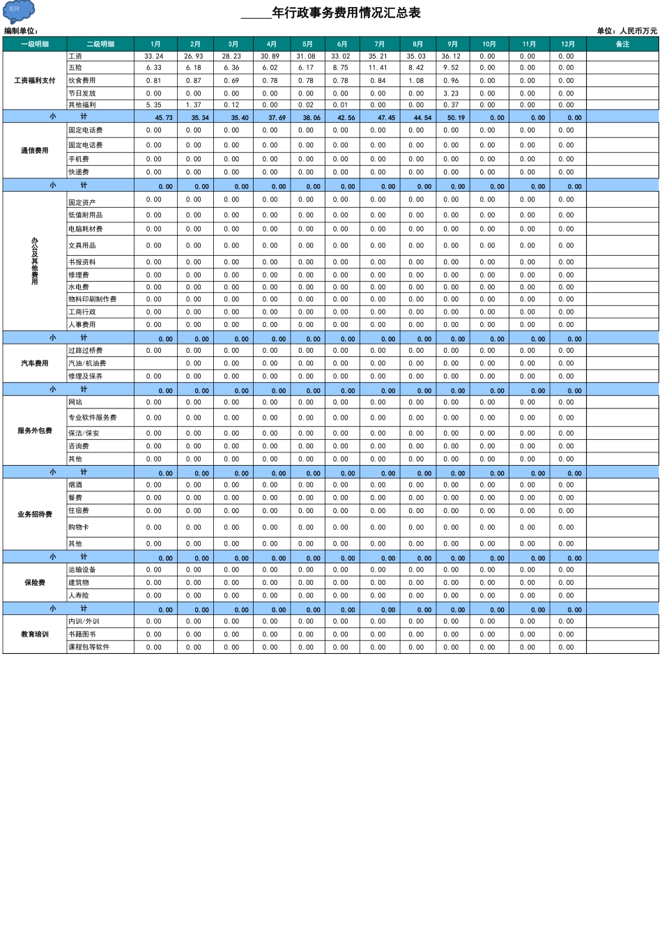 公司行政费用统计表（多图表精细分析）.xls_第3页