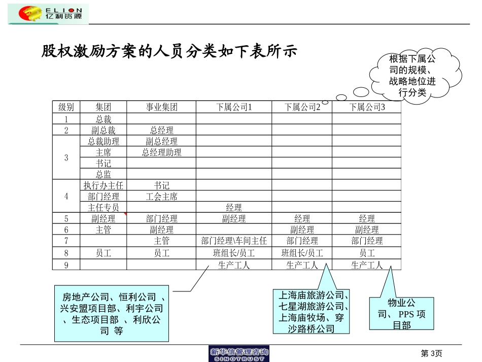 股权激励方案概要.ppt_第3页