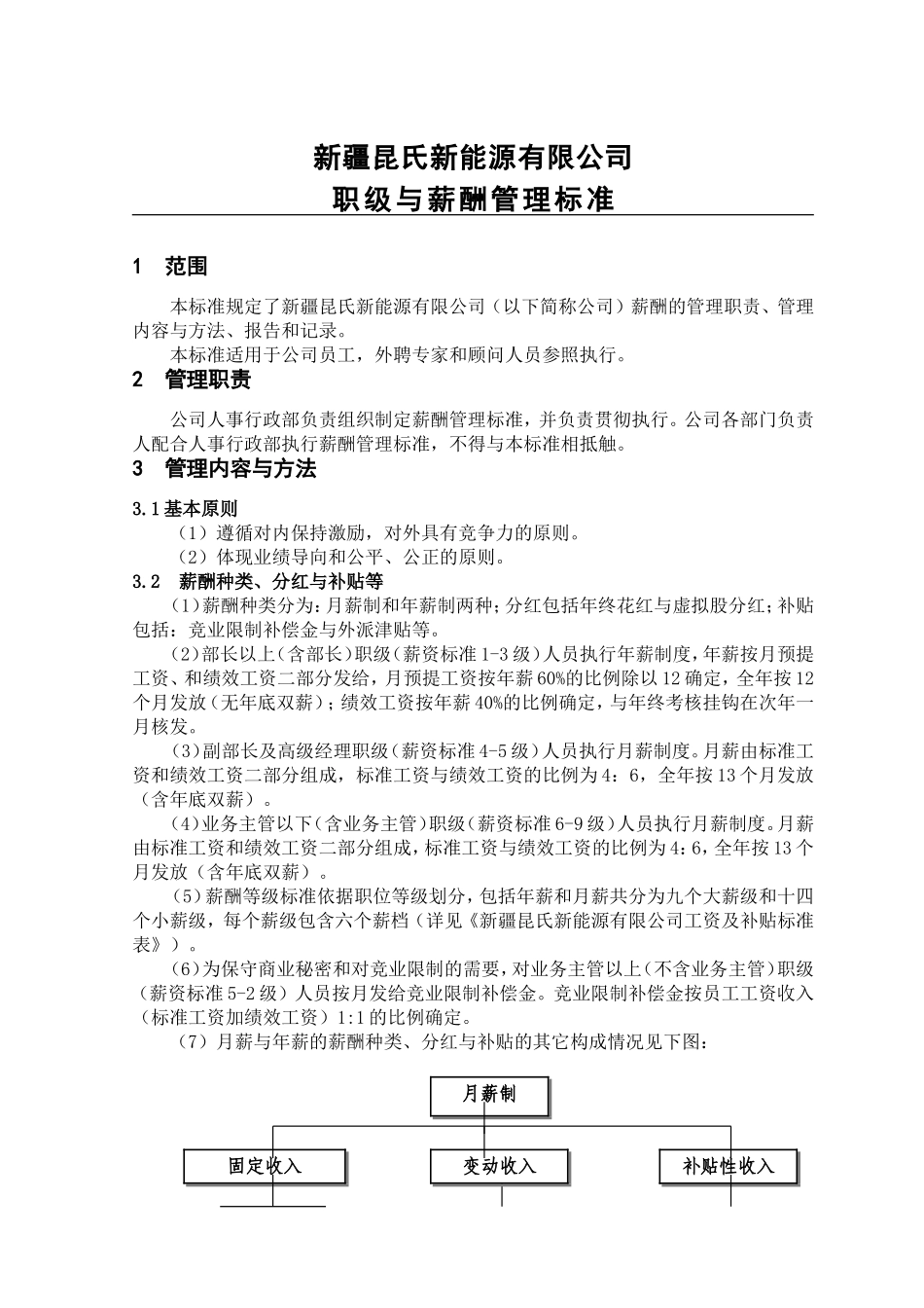 光伏行业职级与薪酬.doc_第1页