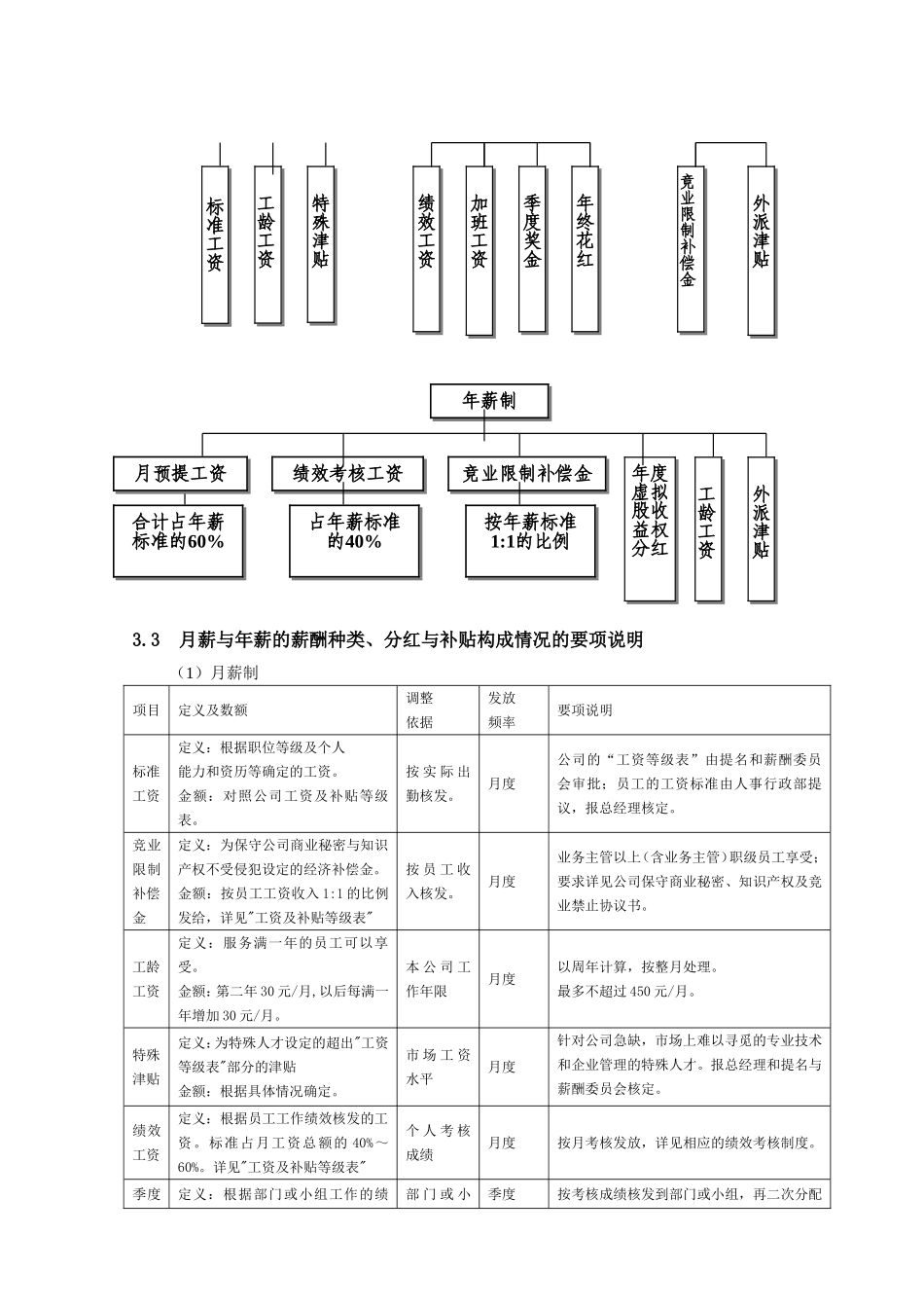 光伏行业职级与薪酬.doc_第2页