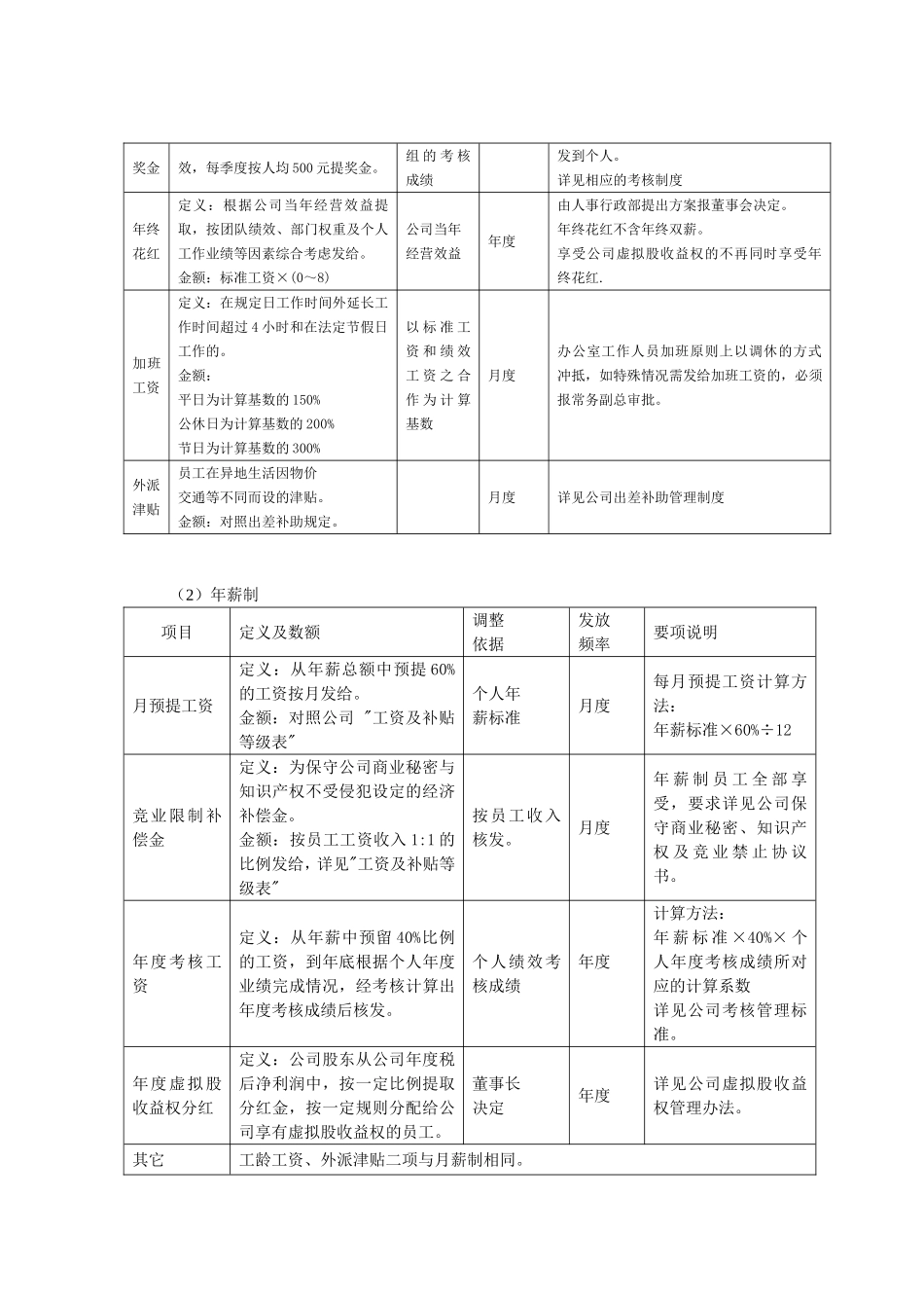 光伏行业职级与薪酬.doc_第3页