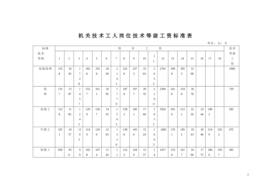 国办发〔2019〕3号基本工资标准表.doc_第2页