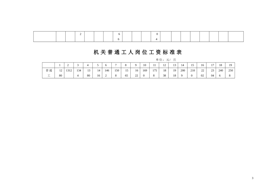 国办发〔2019〕3号基本工资标准表.doc_第3页