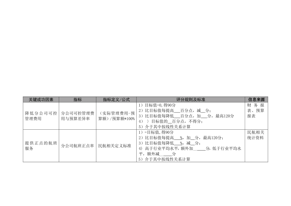 航空公司分公司部门绩效考核指标合集.doc_第2页