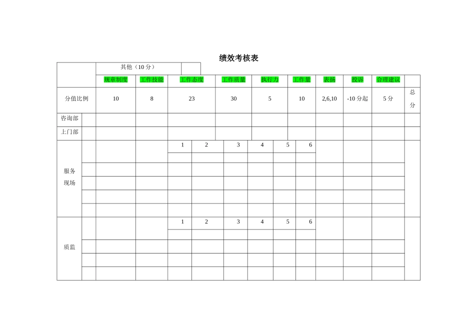 呼叫中心绩效考核明细.doc_第1页