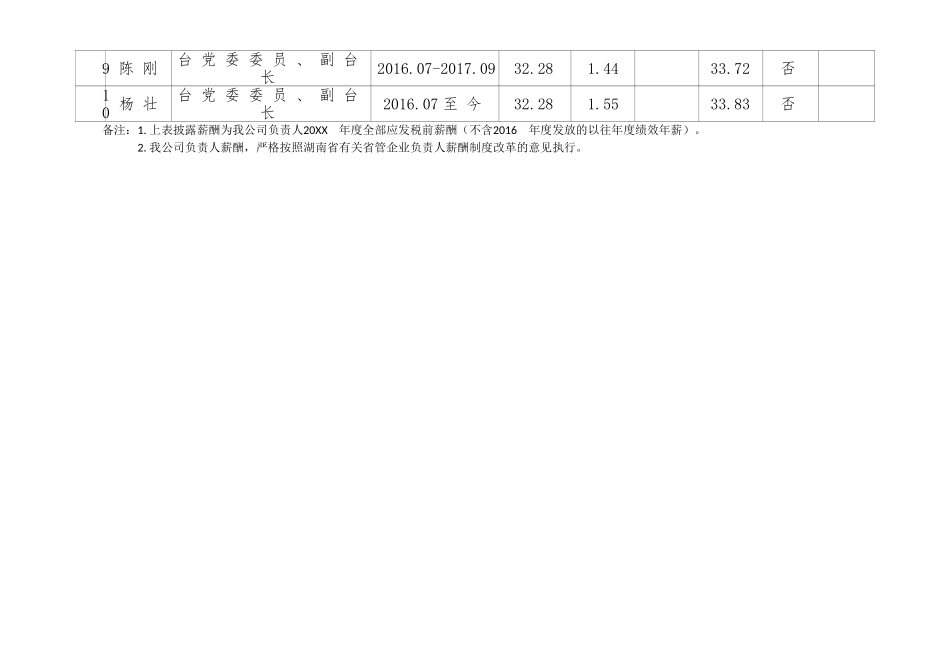 湖南广播影视集团负责人2016薪酬情况.doc_第2页