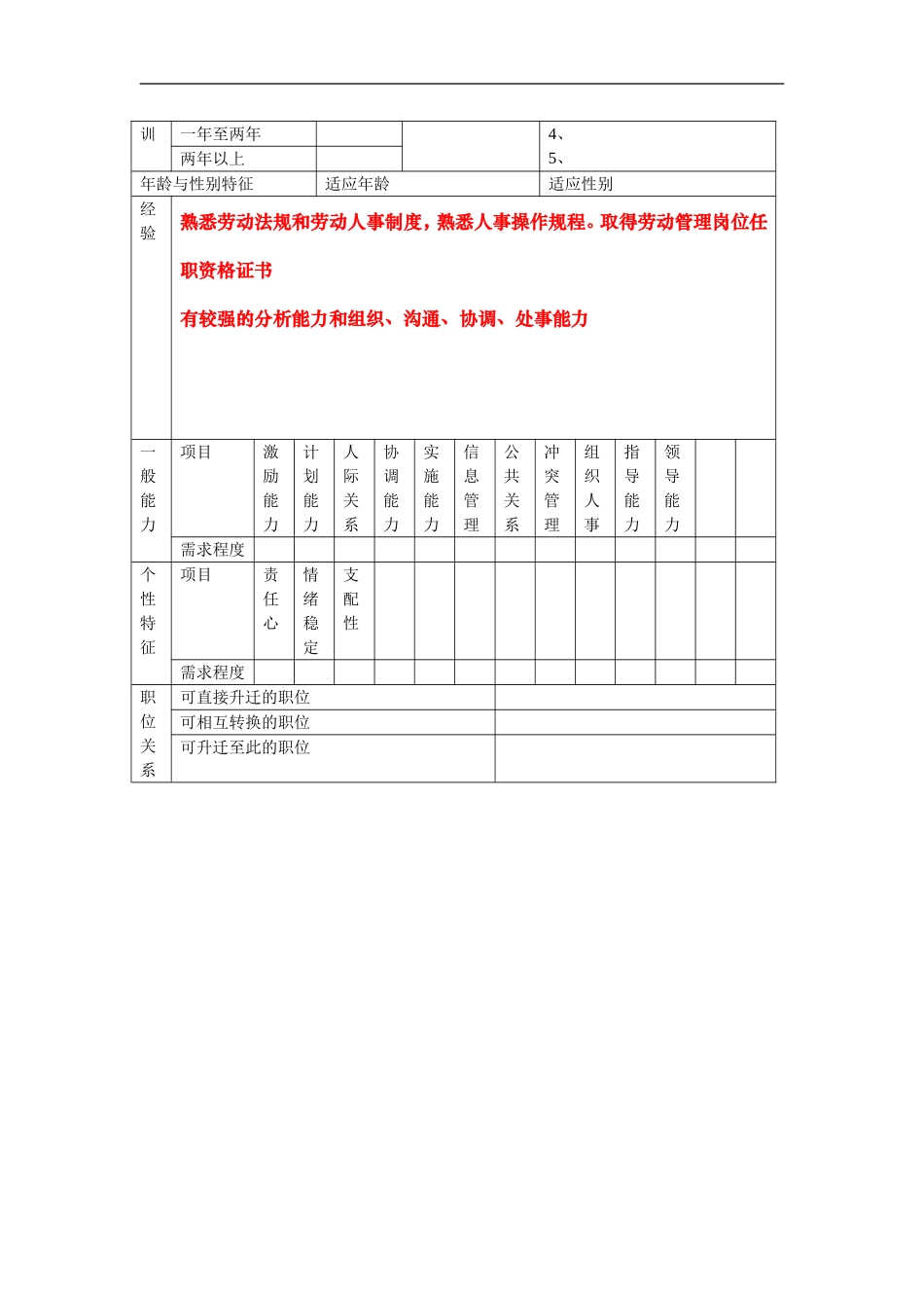 华彩- 招聘，员工关系主管.doc_第3页