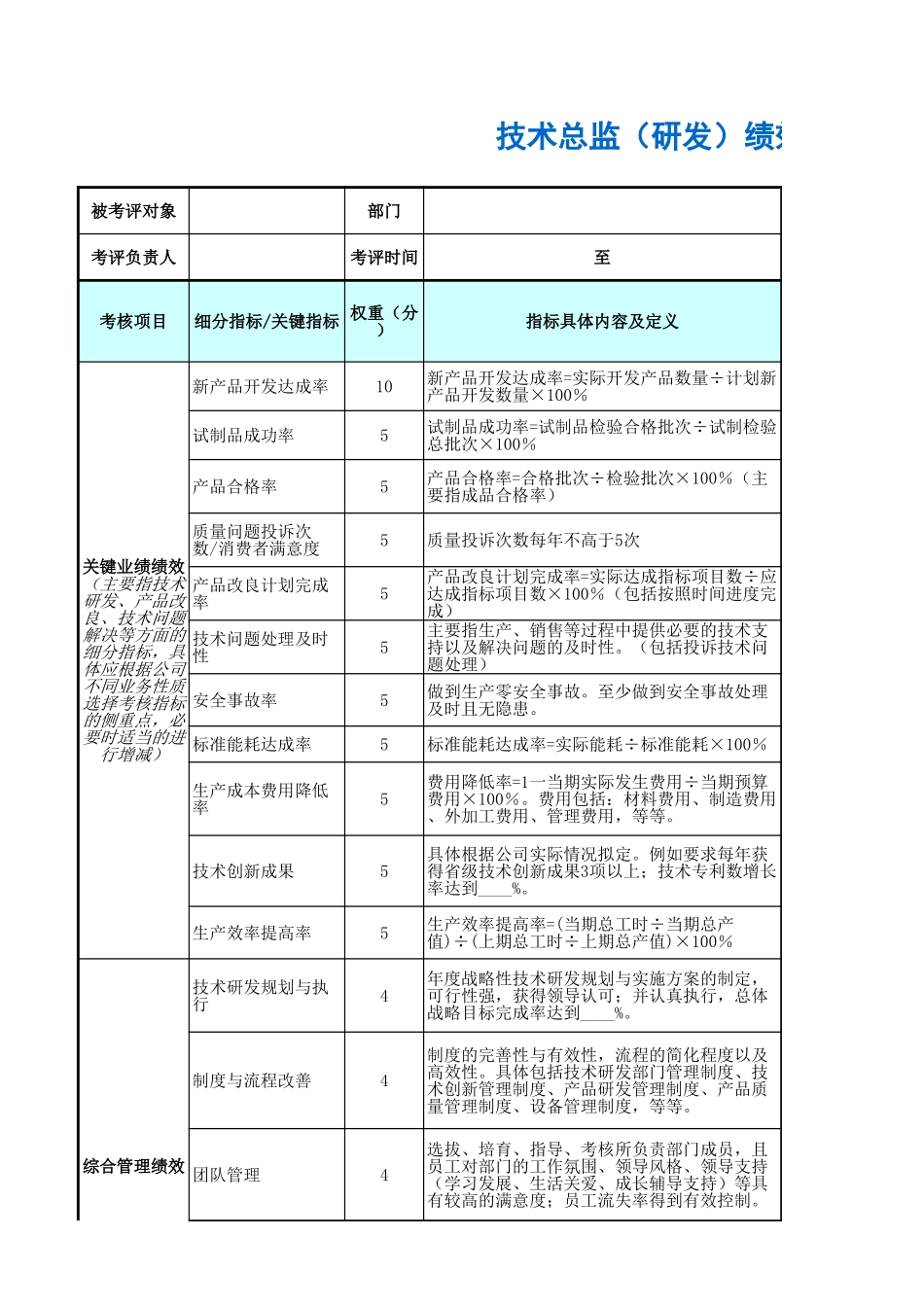 技术总监（研发）绩效考核表.xls_第1页