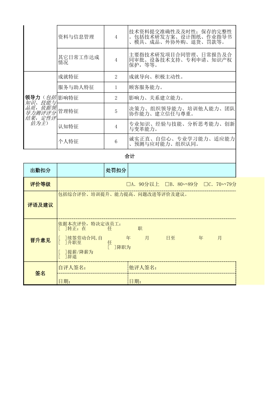 技术总监（研发）绩效考核表.xls_第2页