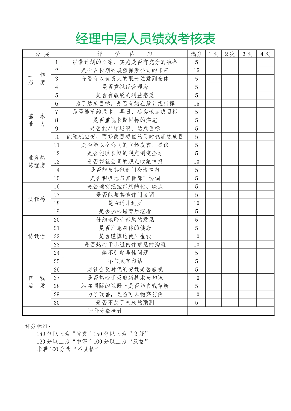 经理中层管理人员绩效考核表.doc_第1页