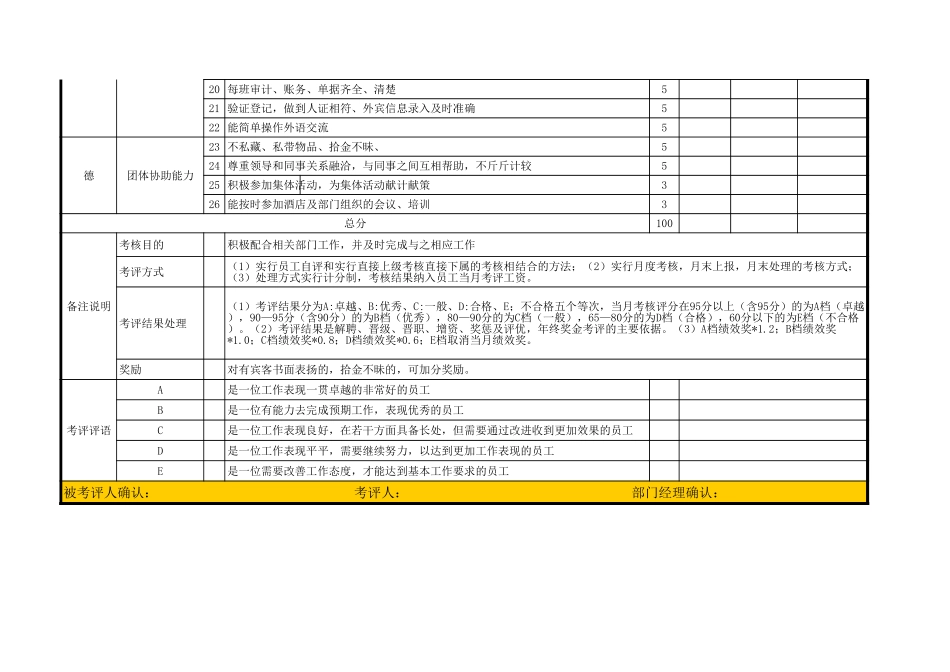 酒店总台绩效考核表.xls_第2页