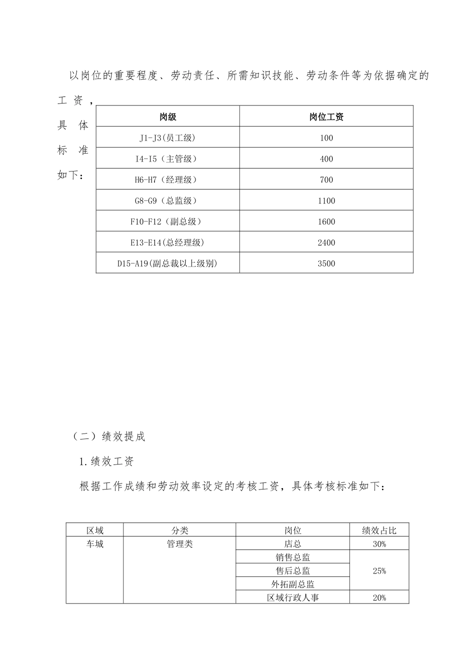 康正汽车集团薪酬结构管理制度最终确认版(1).docx_第3页